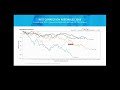 TW Talks Jimmy Hinton REIT Overview