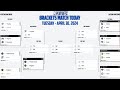 NBA PLAYOFF 2024 BRACKETS STANDING TODAY | NBA STANDING TODAY as of APRIL 30, 2024 | NBA 2024 RESULT
