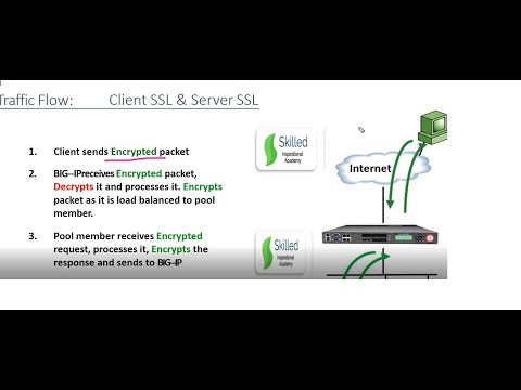 BIGIP F5 LTM#How SSL Works in F5#handshake#SSLPassthrough#SSL Offloading #SSL Bridging#Troubleshoot