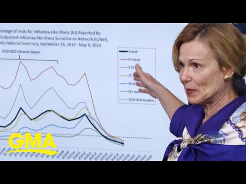 Dr. Birx warns of 'very different spread' of COVID 19 | GMA - YouTube