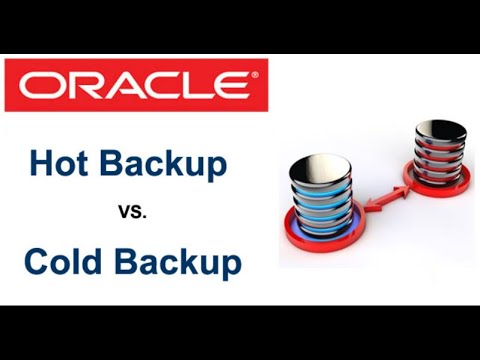 Hot backup & Cold Backup for beginners | Oracle DBA Interview question