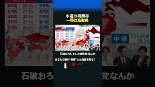 中道の得票率 一番は鳥取県 #衆院選 #中道改革連合 #鳥取県 #自民党