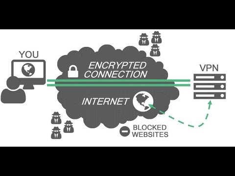 Easiest way to hide your IP using VPN(Totally free)
