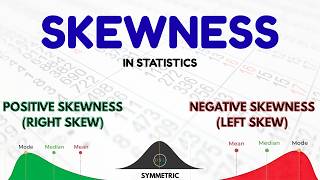 What is Skewness? Statistics for Data Science | Explained with Examples