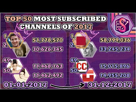 The Top 50 Most Subscribed Channels of 2017 | Daily Data + Fastest Growth