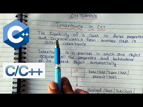Introduction to C Programming Language Hindi C Tutorial 1