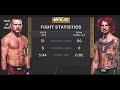 Petr Yan Vs Sean O Malley Highlights