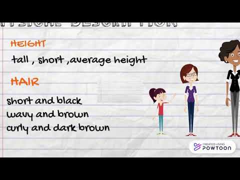 How to Write CHARACTERS (The Best Character Profile)