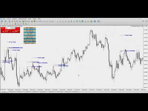 Video KFX Pattern manual