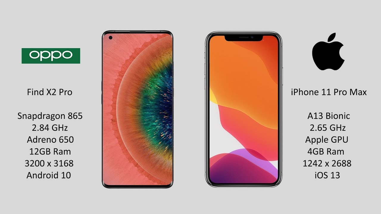 OPPO Find X2 Pro vs iPhone 11 Pro Max: Antutu Benchmark