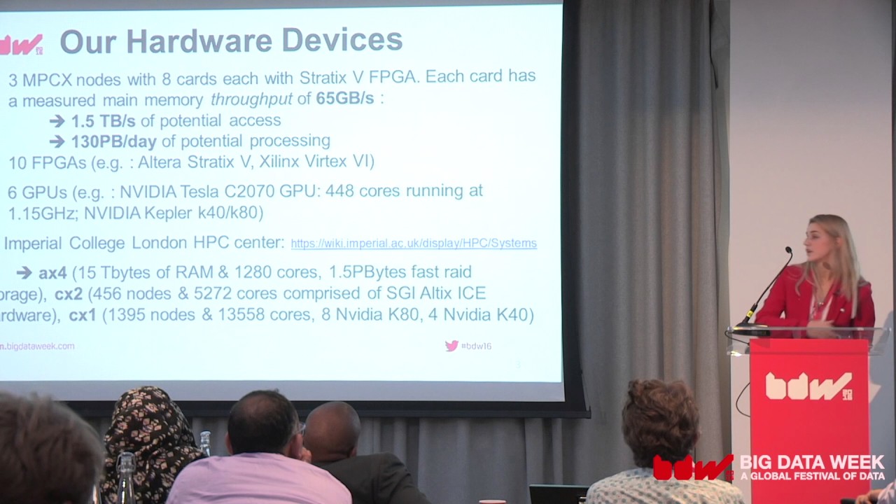 Machine Learning and FPGA-Based Hardware Acceleration - Ingrid Funie, Imperial College London 1