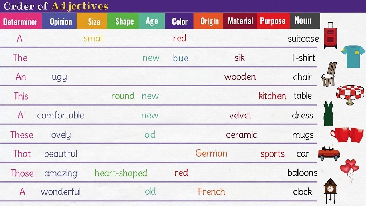 How to Put Adjectives in the Correct Order