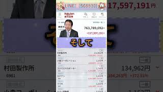 日本株 #株初心者 #株式投資 #投資の勉強 #資産運用 #お金の勉強 #資産形成 #配当金活 #長期投資 #日本株投資 #youtubeshorts #投資