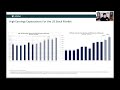 Unlimited Macroeconomic Webinar July 2024