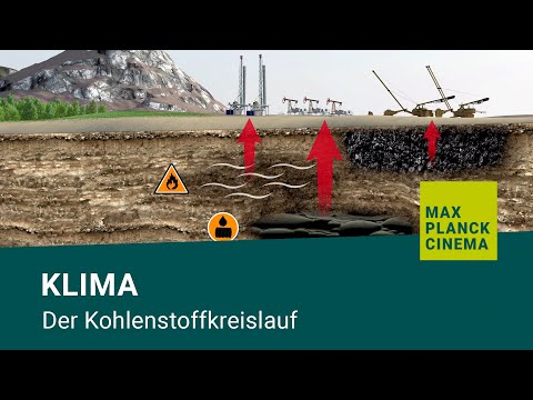 Klima – der Kohlenstoffkreislauf