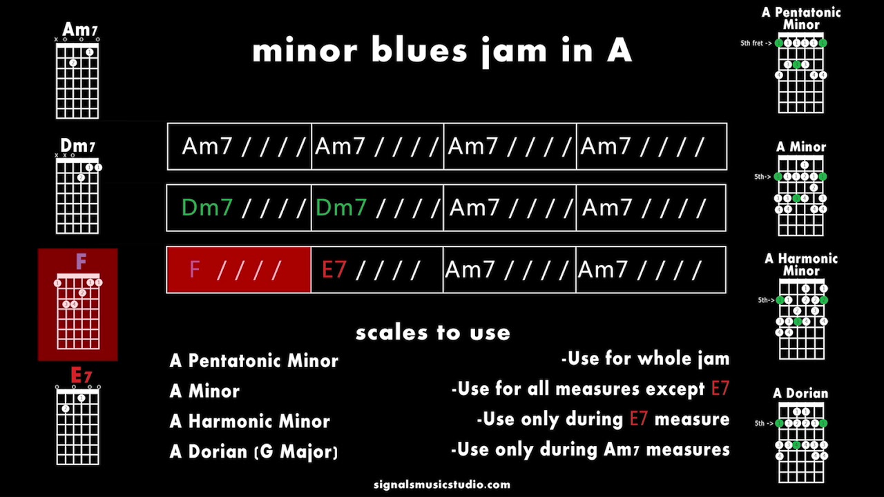 FOLLOW ALONG - Minor Blues Jam Track for Smooth Guitar Solos