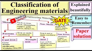 Types of engineering materials, Classification of Engineering Materials, Types of materials, #Metals