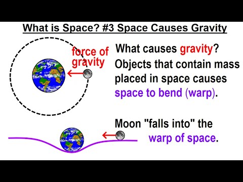 Can You Believe It 27 What is Time