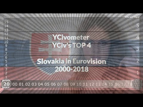 YCivometer XL + YCiv's TOP 4 - Slovakia in Eurovision 2000/2018 - Lost Episodes 16