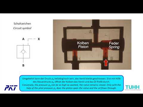TUHH PKT entsperrbares Rückschlagventil (Funktionsdemonstrator - Elemente der Fluidtechnik)
