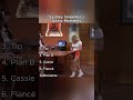 Sydney Sweeney S Iconic Moments