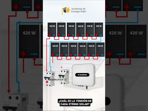 PANELES SOLARES EN SERIE Y EN PARALELO
