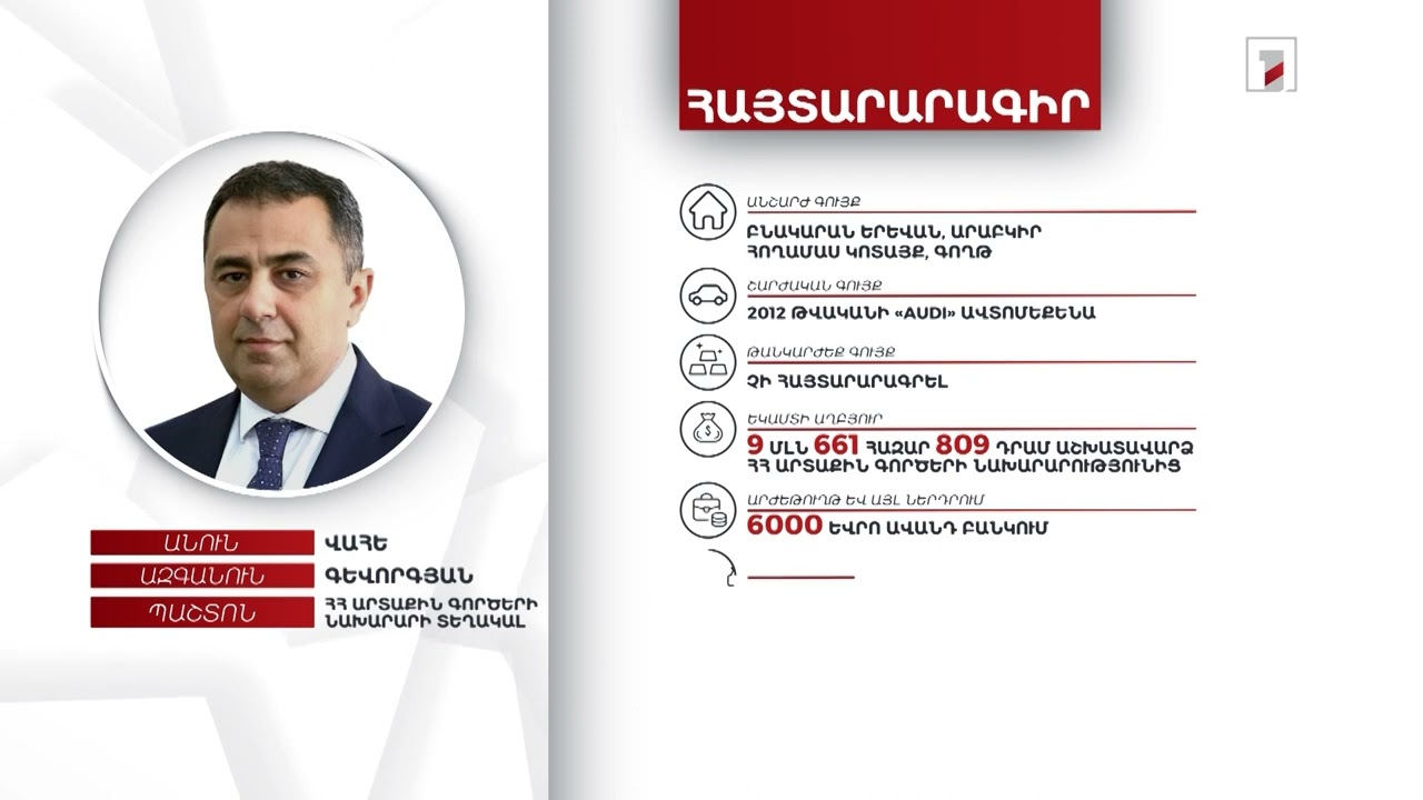 2 անշարժ գույք, ավտոմեքենա, 7 մլն դրամ. ՀՀ ԱԳ նախարարի տեղակալ Վահե Գևորգյանի հայտարարագիրը