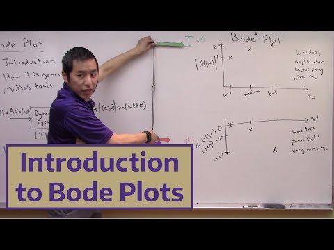 Introduction to Bode Plots