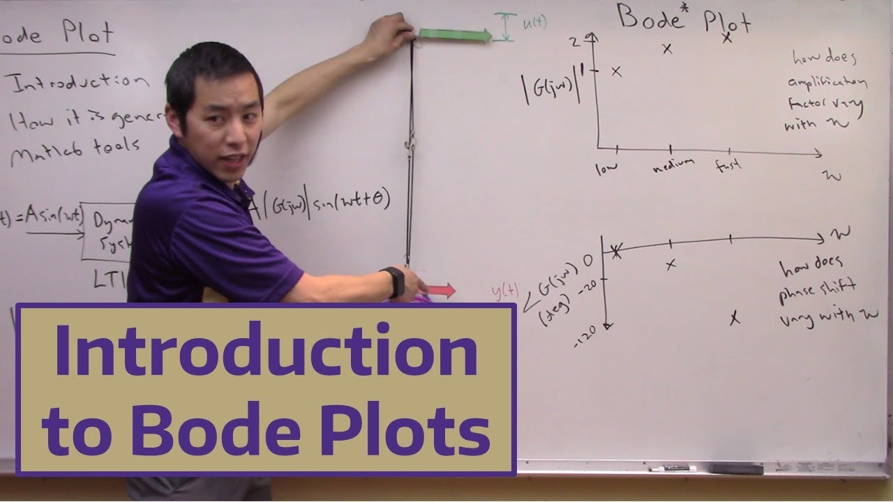 Introduction to Bode Plots