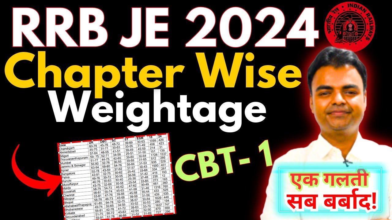 RRB JE 2024 Syllabus CBT 1 pdf, Most Scoring Topics of RRB JE CBT 1 Exam