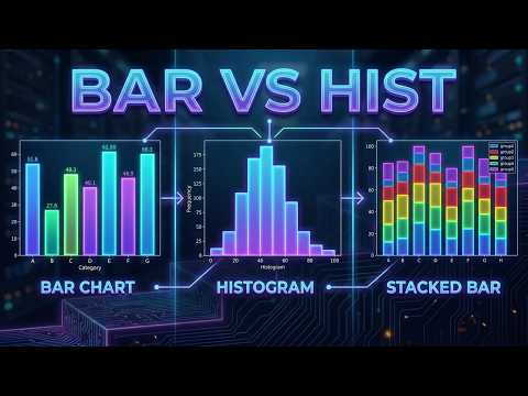 Matplotlib Bar Plot Histogram Tutorial Urdu Hindi