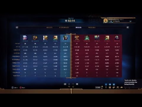 This 520 Power Build Will Always Carry You To Victory! Smite Conquest Chaac Solo 10 Kills 40K Damage