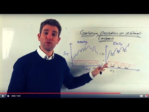 How to Combine two Oscillators Indicators for Trading? Multi Time Frame Analysis With Oscillators 👊 Video