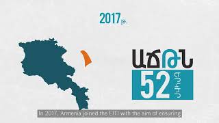 EITI - What is Extractive Industries Transparency Initiative?
