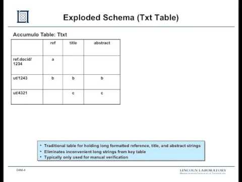 1 Using Associative Arrays