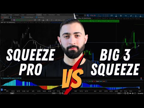 Squeeze Pro vs. Big 3 Squeeze Indicators: The Best Trading Strategy