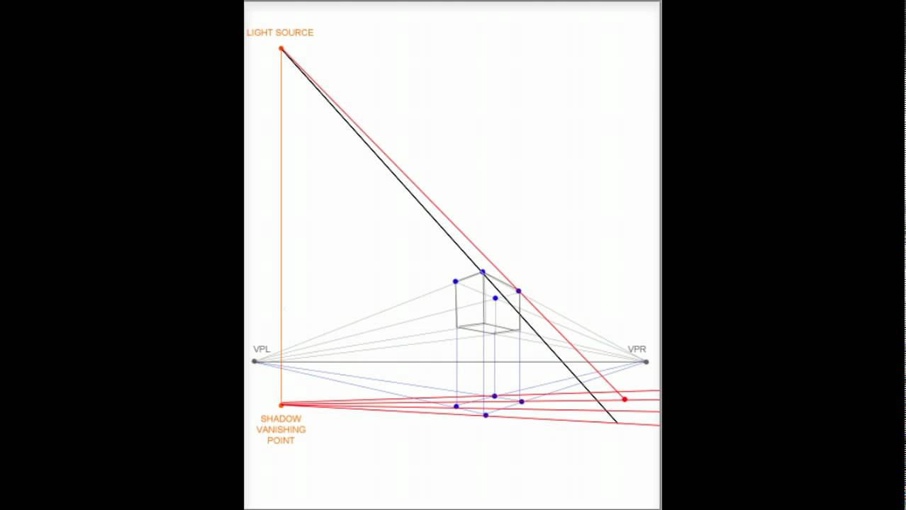 Perspective Cast Shadows on a Floating Object