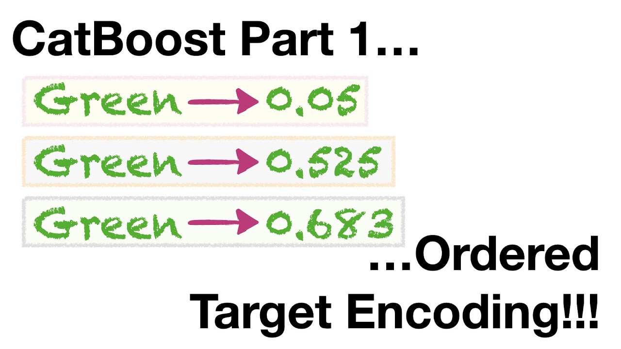 CatBoost: Ordered Target Encoding