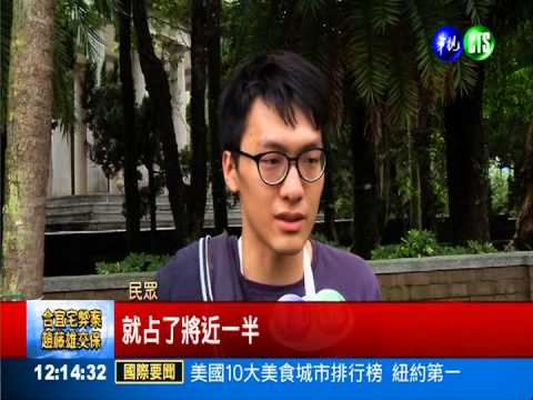 社會新鮮人起薪 比14年前少547元