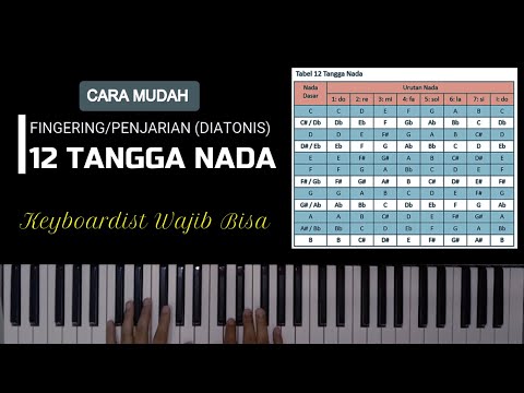 PENJARIAN/FINGERING 12 TANGGA NADA (DIATONIS)