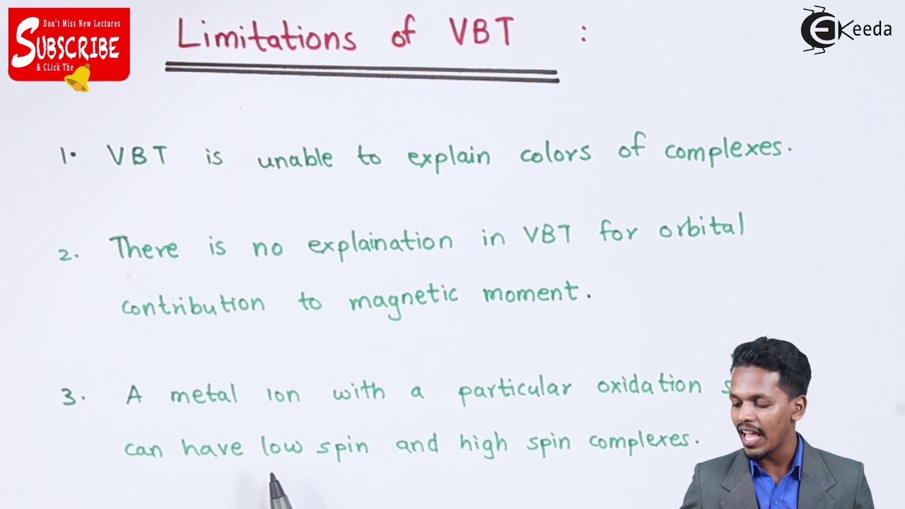 Limitations on VBT - Co-Ordination Compounds - Chemistry Class 12