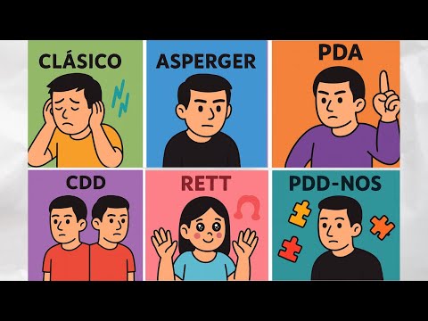 ALL TYPES OF AUTISM EXPLAINED LIKE NEVER BEFORE