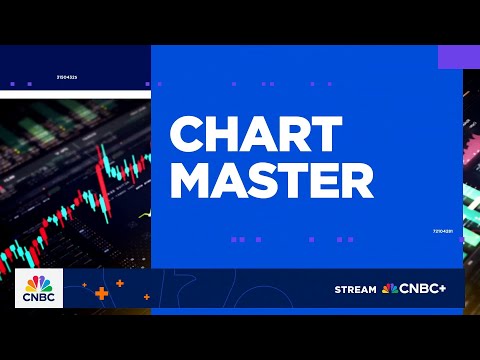 Chart Master: Don't bet on the markets