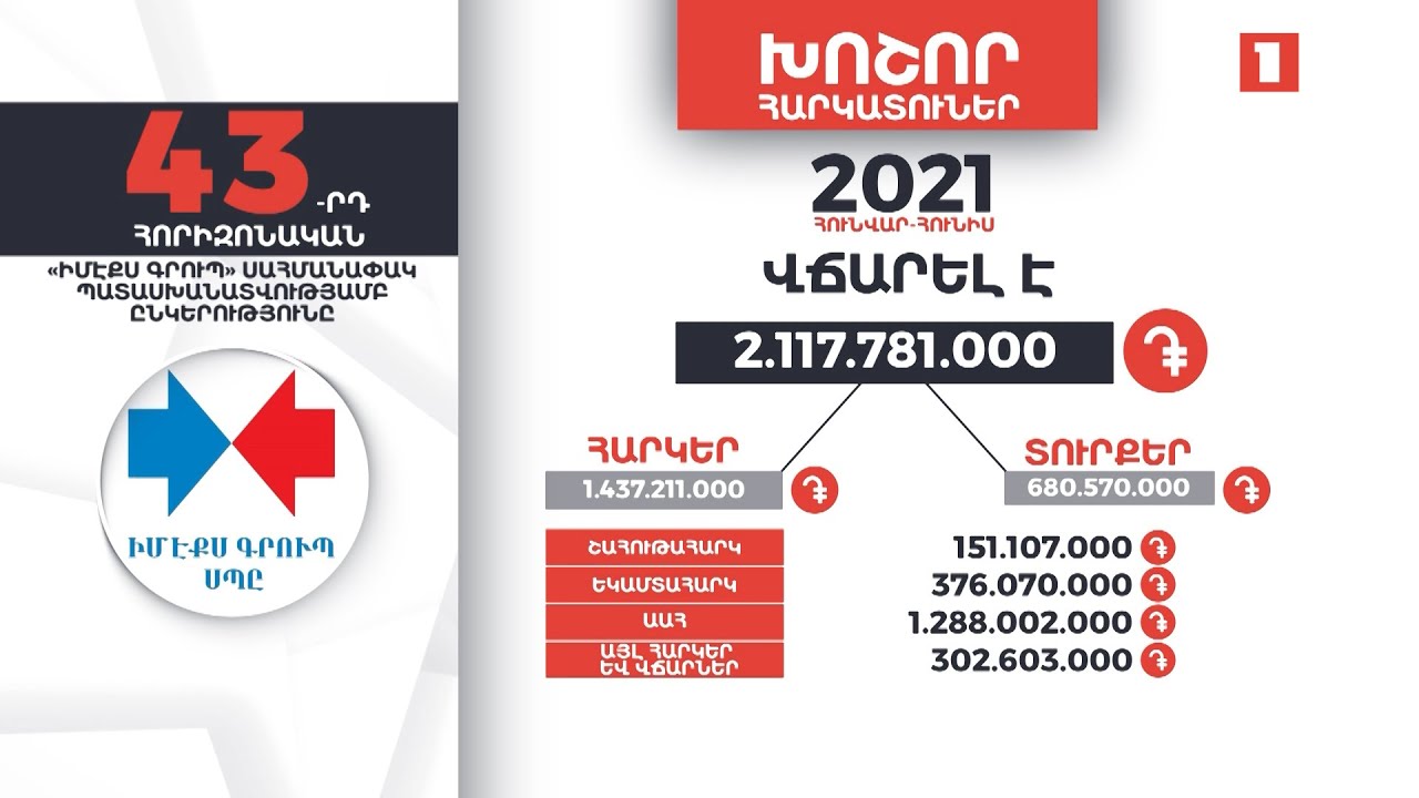Հայաստանի խոշոր հարկատուները | 43-րդ հորիզոնական