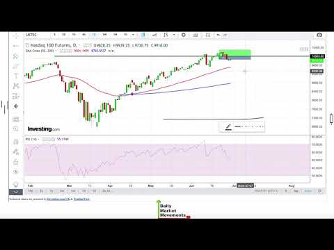 Nasdaq 100 Forecast for June 30th, 2020