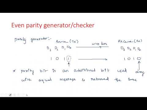 Number Systems Decimal Number System STLD Lec 01