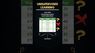 Unsupervised Learning explained in easy way