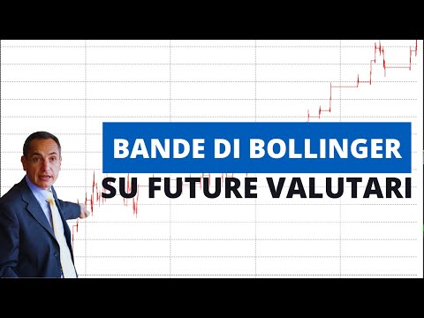 Bande di Bollinger su British Pound e EuroFX: Struttura + Performance Reali