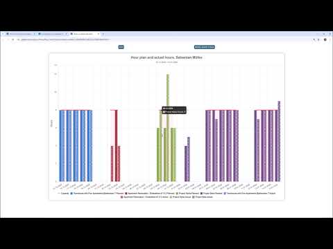 Smart timplanering och tidsuppföljning. Planera arbetsbelastning, följ upp arbetade timmar och rapportera tydligt — allt i ett och samma system.