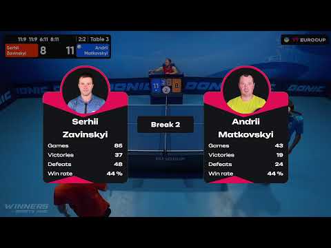 16:45 Serhii Zavinskyi - Andrii Matkovskyi 23.07.2023 TT Euro.Cup Ukraine  Professional. TABLE 3
